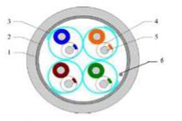 CAT 6 SFTP LSZH 23 AWG