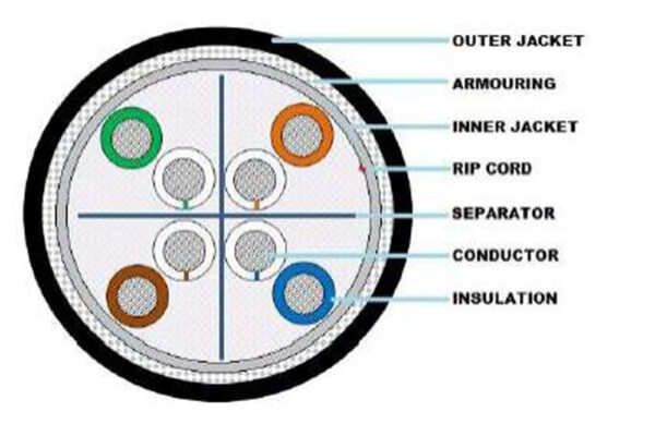 CAT 6 UTP PVC-PE Al ARM 23 AWG