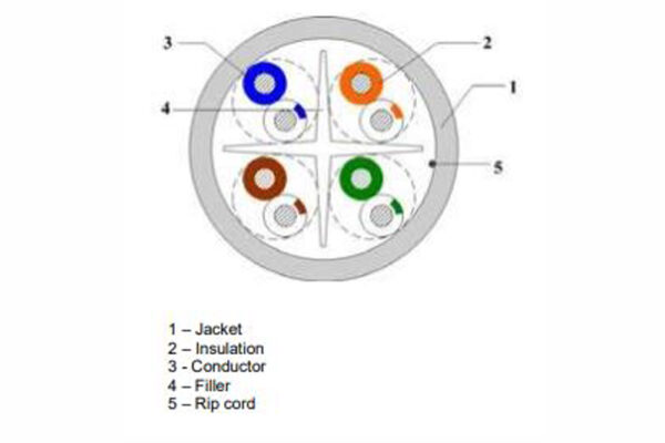 CAT 6 UTP FR-UV-LSZH 23 AWG