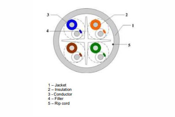 CAT 6 UTP LSZH 23AWG