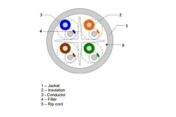 CAT 6 UTP PVC 23 AWG