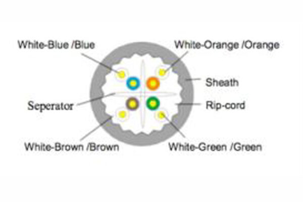 CAT-6A UTP LSZH 23 AWG