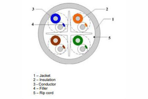 CAT6 UUTP 4P 24AWG PVC