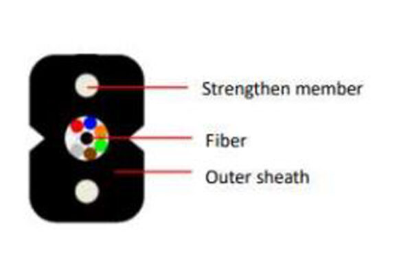 FTTx Flat Drop Cable