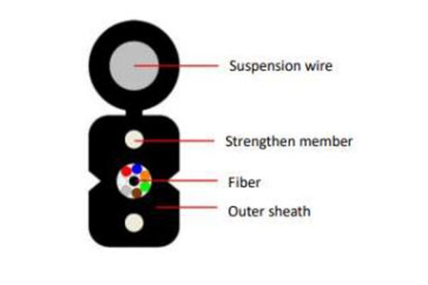 FTTx Flat Drop Cable